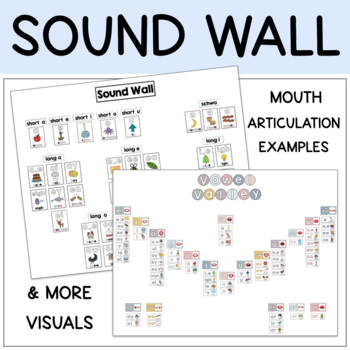 Preview of Sound Wall - Science of Reading - Vowel Valley