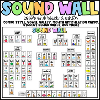 Preview of Sound Wall Phonics Posters, Mouth Pictures, Student Sound Walls, STR