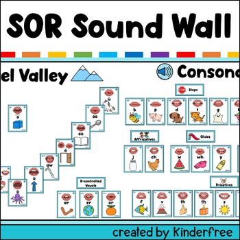 Preview of Sound Wall Posters Science of Reading aligned