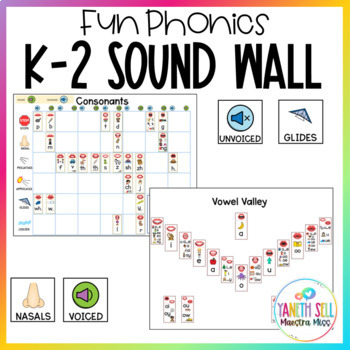 Preview of Sound Wall - Science of Reading