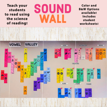 Sound Wall - Science of Reading by DancingDaisy | TPT