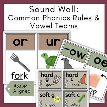 Preview of Sound Wall Science of Reading Set 3