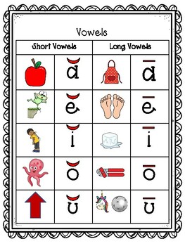 Sound Wall Short and Long Vowels Poster by Reading and Recess | TPT