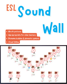 Preview of Sound Wall & Sound Sheet for English Learners