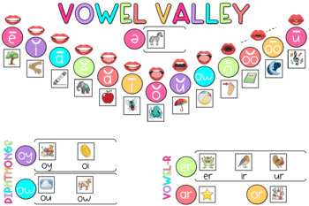 Preview of Sound Wall Vowel Valley (Brights)