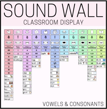 Preview of Sound Wall for Classroom Display