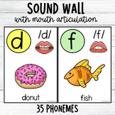 Sound Wall for Kindergarten with Mouth Pictures | Pastel Rainbow