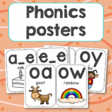 Sound Wall posters: digraphs, trigraphs and alternate grap