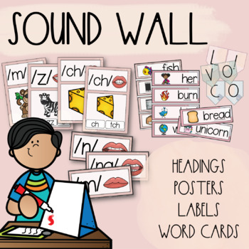 Preview of Sound Wall with Articulation Prompts | Science of Reading | Australian Resource