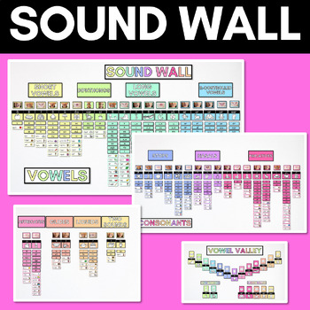 Sound Wall with Mouth Articulations RAINBOW by Miss Learning Bee