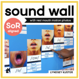 Sound Wall - with Mouth Pictures