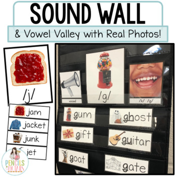 Preview of Sound Wall with Mouth Articulation Pictures, Cards, Science of Reading Aligned