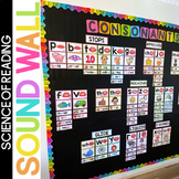 Sound Wall with Mouth Pictures - Phonics Display - Science of Reading