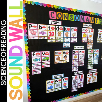 Preview of Sound Wall with Mouth Pictures - Phonics Display - Science of Reading