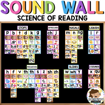 Preview of Sound Wall Mouth Pictures Phonics Posters - Science of Reading Aligned