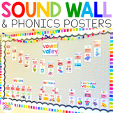 Sound Wall with Mouth Pictures | Real Photos | Phonics Posters