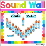 Sound Wall with Real Mouth Pictures Science of Reading Aligned