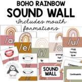 Sound Wall with Mouth Pictures and Headings | BOHO RAINBOW THEME