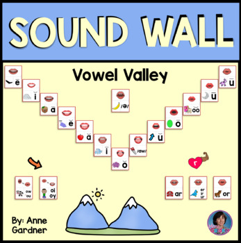 Sound Wall with Vowel Valley: Individual Cards and Portable Personal