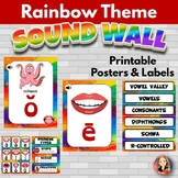 Sound Wall with Mouth Pictures in Rainbow Theme