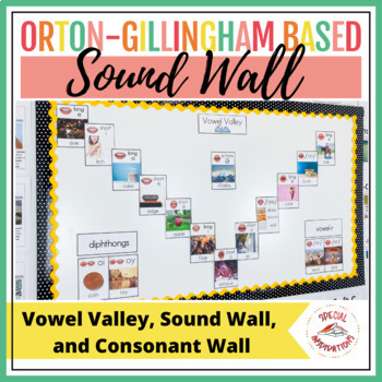 Preview of Sound Wall with Real Mouth Images Orton-Gillingham Science of Reading
