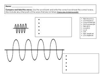 sound wave diagram labeled