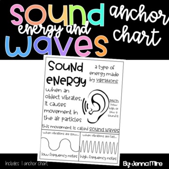 Preview of Sound Waves Anchor Chart