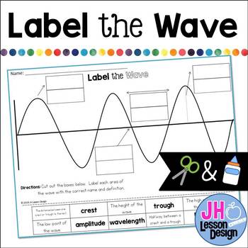 Preview of Sound Waves:  Label the Wave