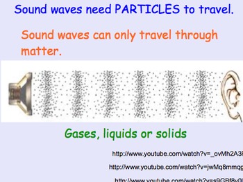 Preview of Sound Waves - Lesson Presentations, Lab Experiment, Computer Activity, Videos