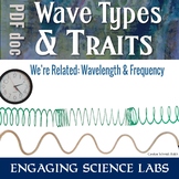 Sound Waves: Traits Frequency and Wavelength
