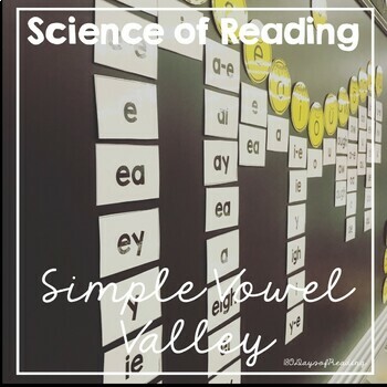 Preview of Sound Word Wall Vowel Valley for Science of Reading Classroom Bulletin Board 