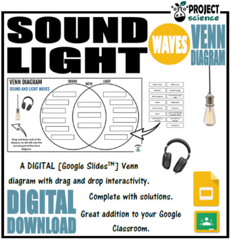 Preview of Sound and Light Waves Digital Venn Diagram - Distance Learning