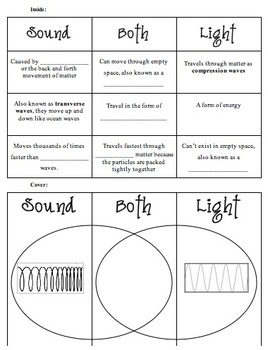 Sound and Light Waves Foldable by Kerrie Riley | TpT