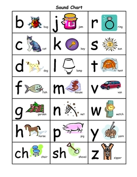 Sound Chart For Word Study By Heidi Weber 