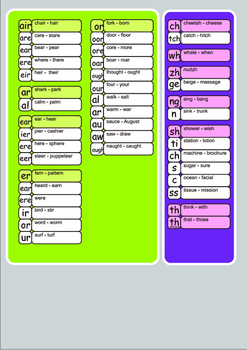 the 44 sounds of english phonics by gaby spikap tpt