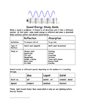 Sound energy review (Science Air Prep)