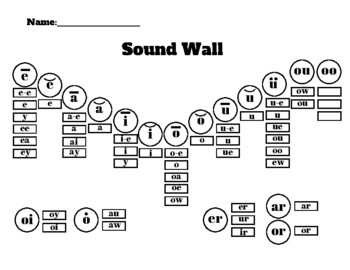 Preview of Sound wall/ Vowel Valley