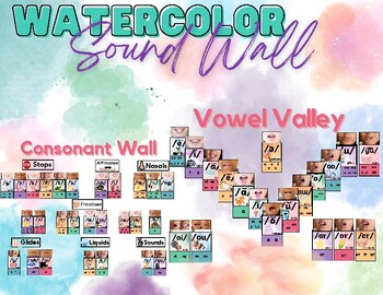 Preview of Sound wall - watercolor - Science of Reading