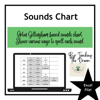 Preview of Sounds Chart