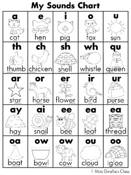 Sounds and Blends Black and White Phonics Charts by Miss Giraffe