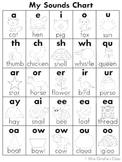 Sounds and Blends Black and White Phonics Charts