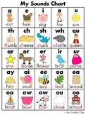 Phonics Charts - Sounds Chart and Blends Chart