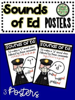 Preview of Sounds of Ed Posters (-ed at the end of words)