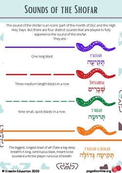 Preview of Sounds of the Shofar Printable