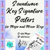 Soundwave Key Signature Posters