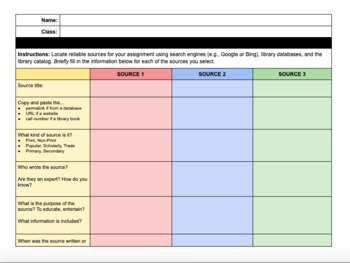 Source Evaluation Activity Sheet by Mandy Augst | TpT