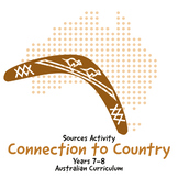 Sources Activity: Connection to Country