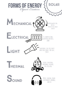 Preview of Sources of Energy - Coloring Lesson Plan