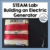 Sources of Energy Lab: Fossil Fuels & Renewable Energy STE