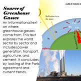 Sources of Greenhouse Gasses